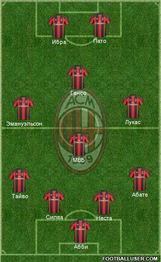 A.C. Milan Formation 2011
