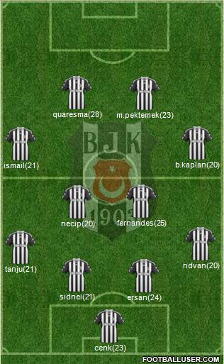 Besiktas JK Formation 2011