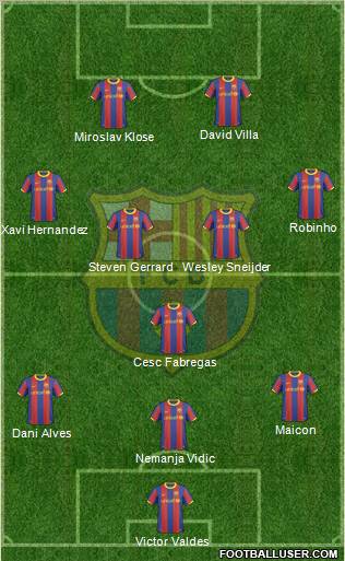 F.C. Barcelona Formation 2011