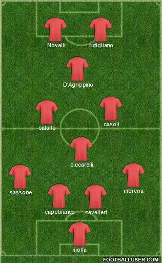 Dream Team Formation 2011