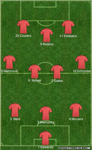 Dream Team Formation 2011