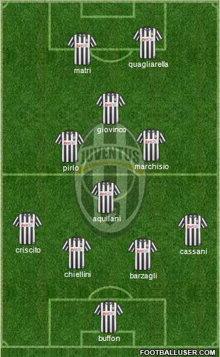 Juventus Formation 2011