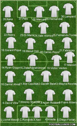 Dream Team Formation 2011
