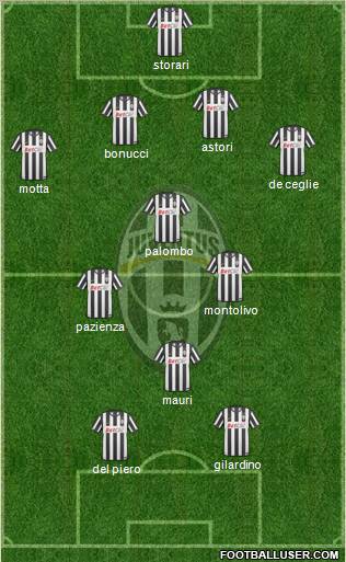 Juventus Formation 2011