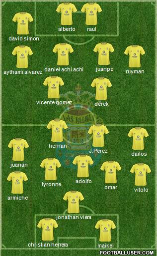 U.D. Las Palmas S.A.D. football formation