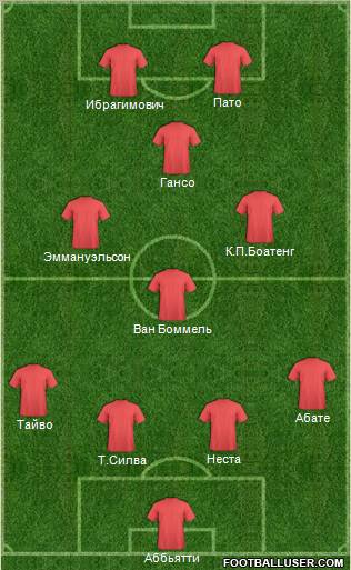 Fifa Team Formation 2011