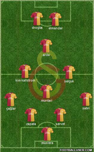 Galatasaray SK Formation 2011
