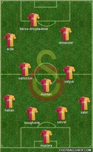 Galatasaray SK Formation 2011