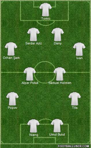 Dream Team Formation 2011