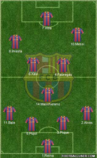 F.C. Barcelona Formation 2011