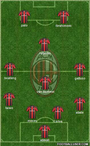 A.C. Milan Formation 2011