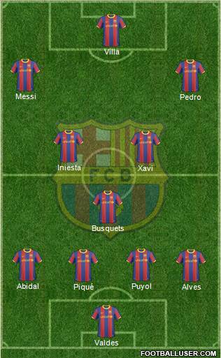 F.C. Barcelona Formation 2011