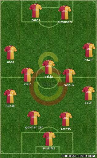Galatasaray SK Formation 2011