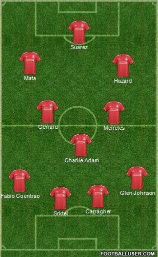 Liverpool Formation 2011