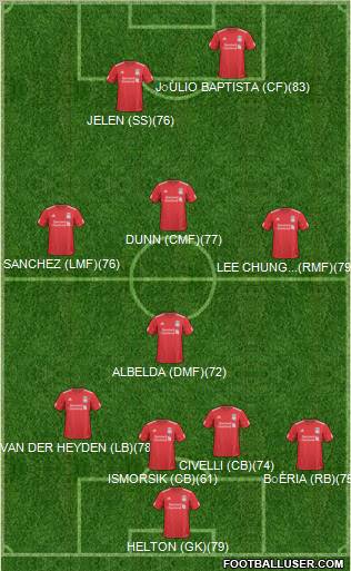 Liverpool Formation 2011