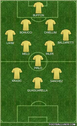 Dream Team Formation 2011