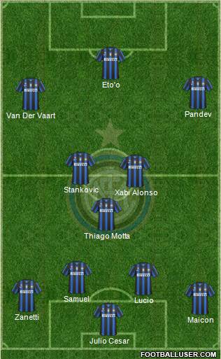 F.C. Internazionale Formation 2011