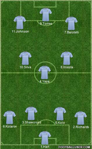 Manchester City Formation 2011