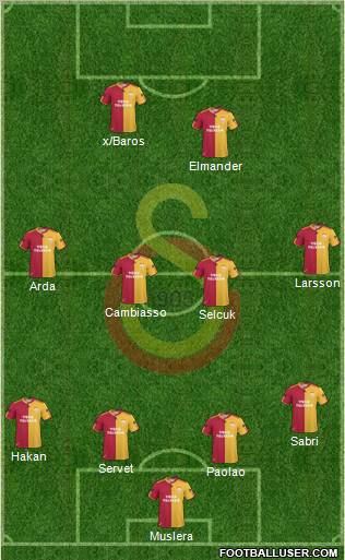 Galatasaray SK Formation 2011