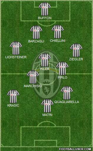 Juventus Formation 2011