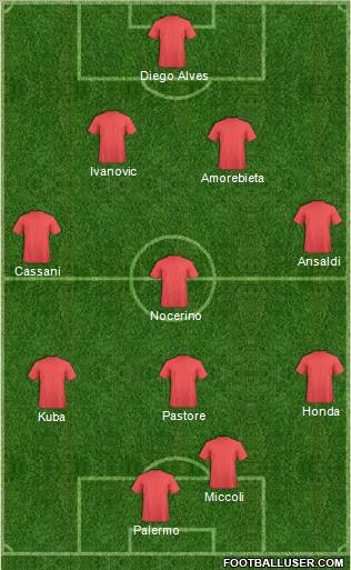Fifa Team Formation 2011