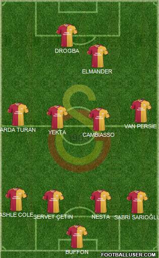 Galatasaray SK Formation 2011