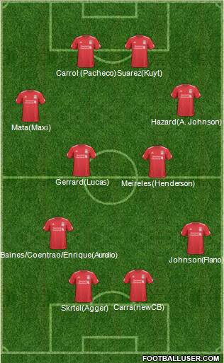 Liverpool Formation 2011