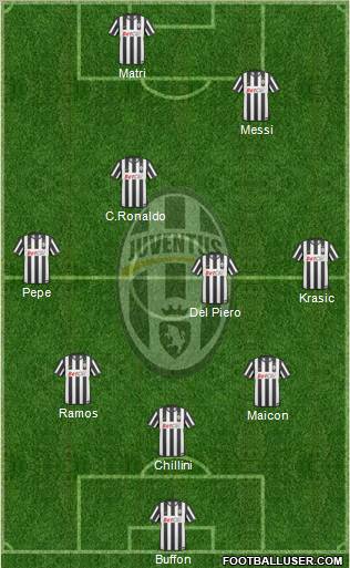 Juventus Formation 2011