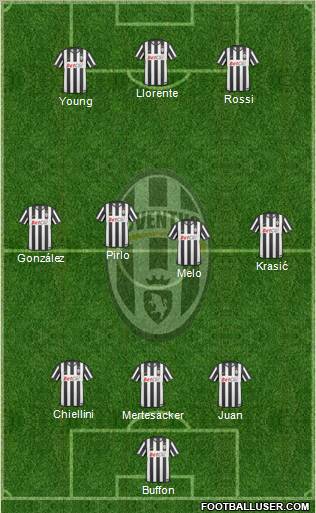 Juventus Formation 2011