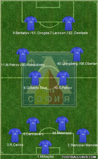 Levski (Sofia) Formation 2011