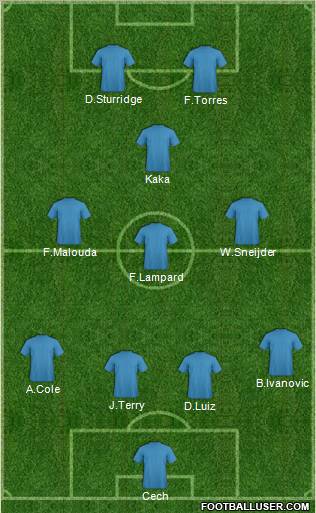 Cambridge United Formation 2011