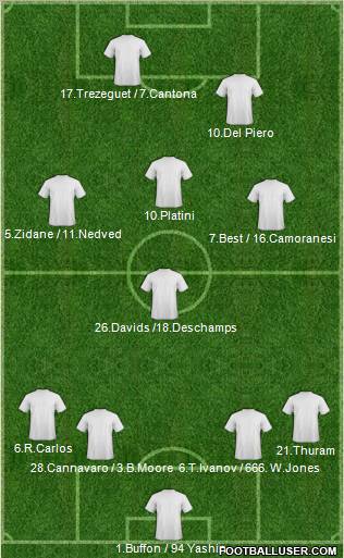 Dream Team Formation 2011