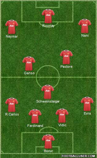 Manchester United Formation 2011