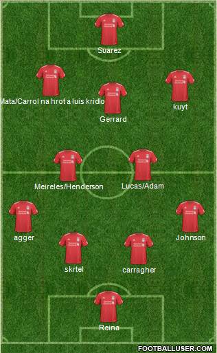 Liverpool Formation 2011