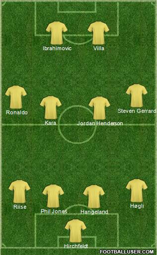 Dream Team Formation 2011