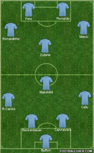 Dream Team Formation 2011