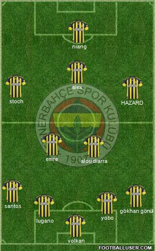 Fenerbahçe SK Formation 2011