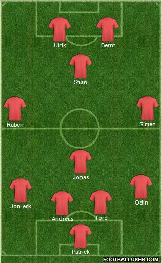 Dream Team Formation 2011