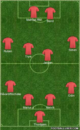 Dream Team Formation 2011