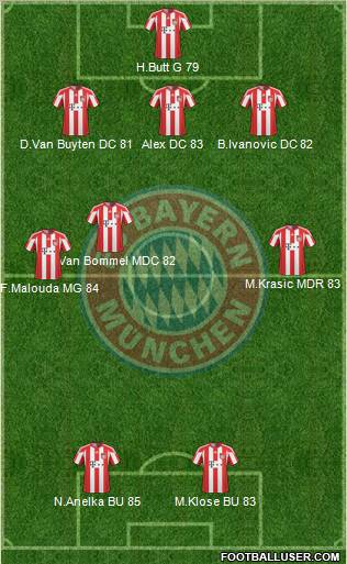 FC Bayern München Formation 2011