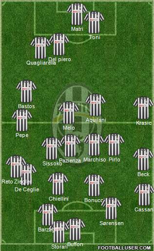 Juventus Formation 2011