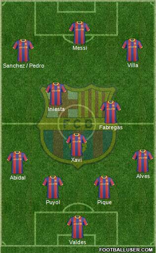 F.C. Barcelona Formation 2011
