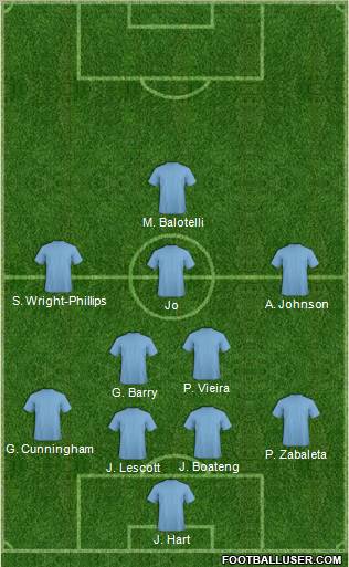 Fifa Team Formation 2011