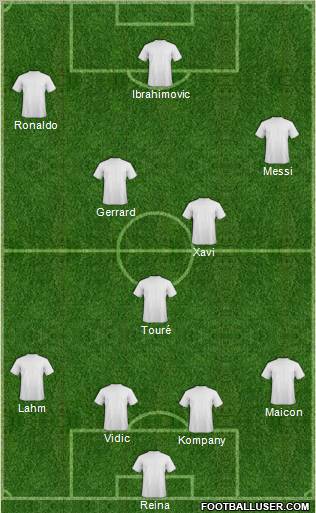 Dream Team Formation 2011