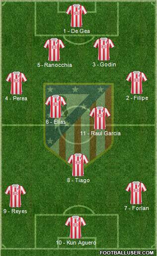 C. Atlético Madrid S.A.D. Formation 2011