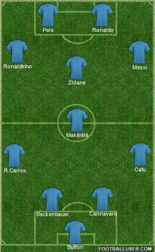 Dream Team Formation 2011