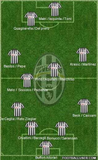 Juventus Formation 2011