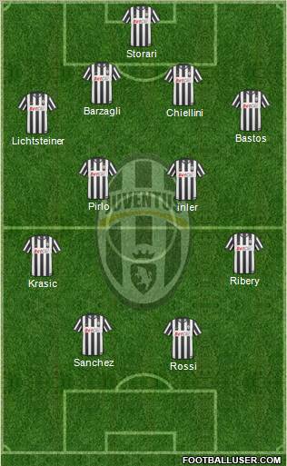 Juventus Formation 2011