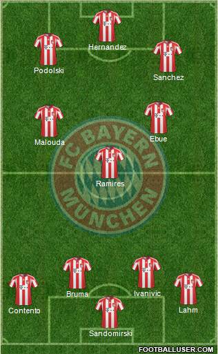 FC Bayern München Formation 2011