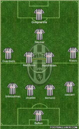 Juventus Formation 2011